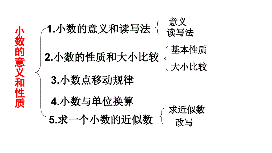 人教版四年级数学下册第四单元整理和复习_第2页