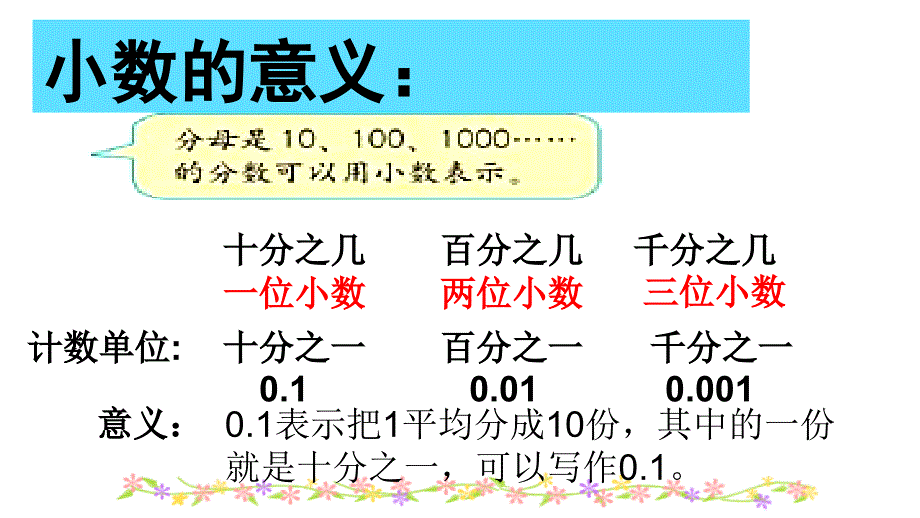 人教版四年级数学下册第四单元整理和复习_第3页