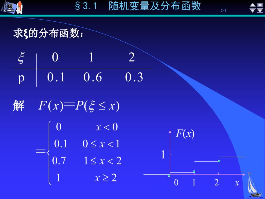 《概率论》第3章分解课件_第2页