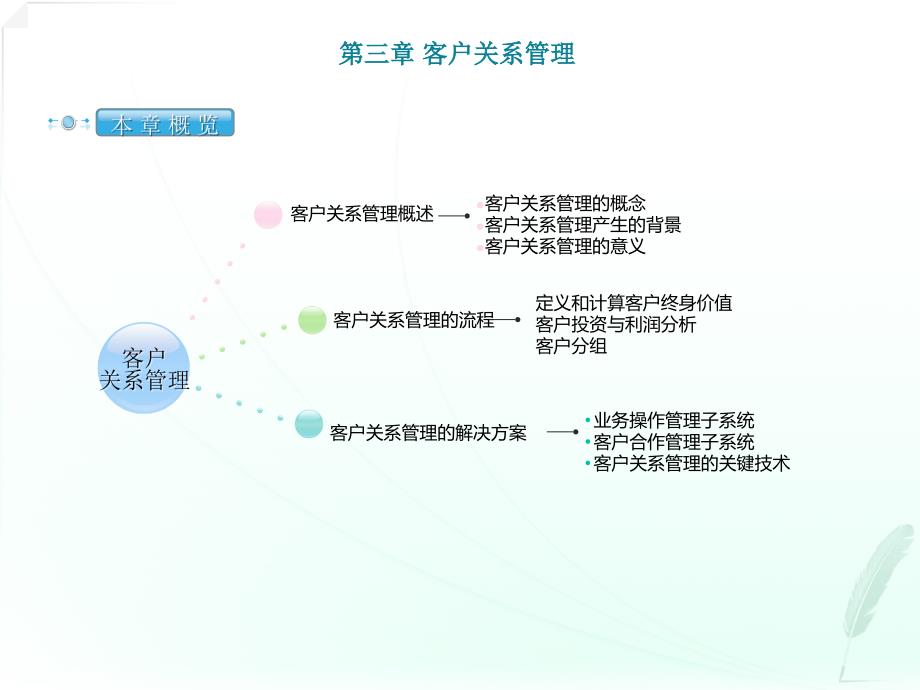 网络经济与企业管理串讲第三章_第1页