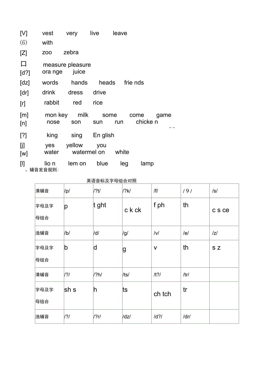 音标课程及练习册_第4页