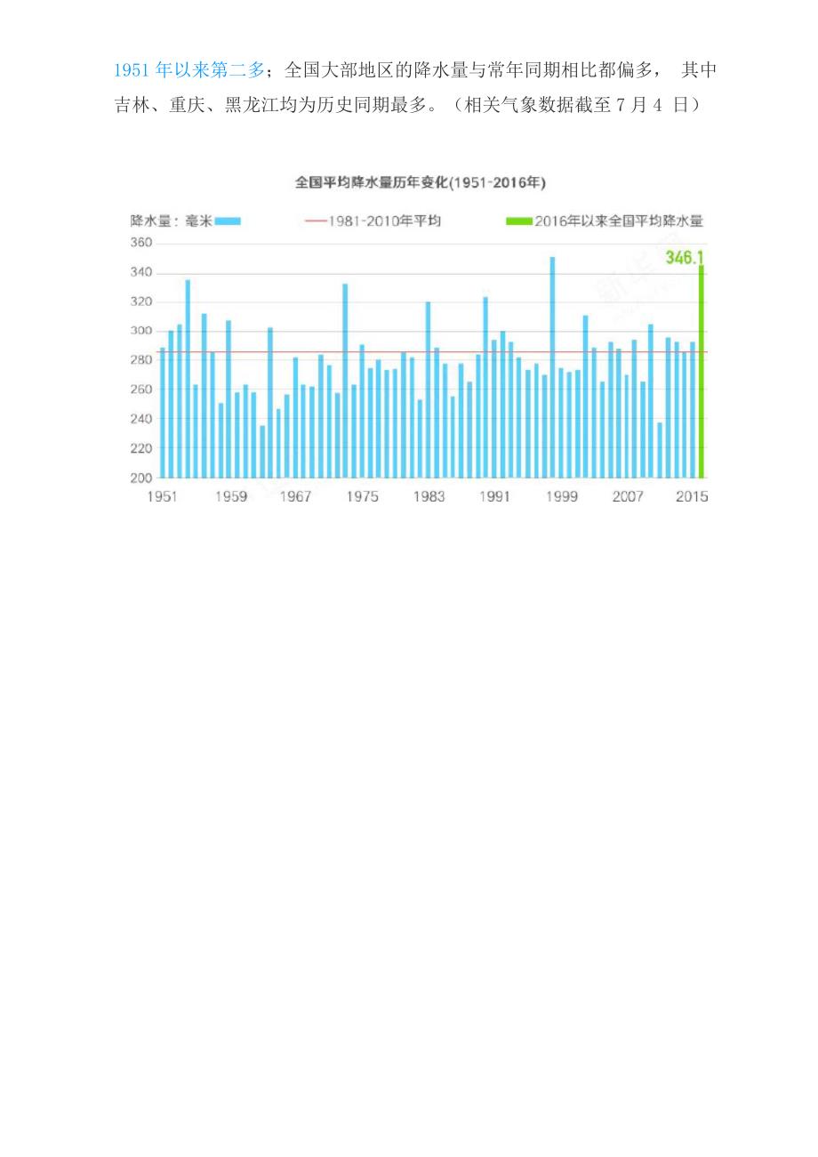 洪水到底有多强 洪水大数据_第4页