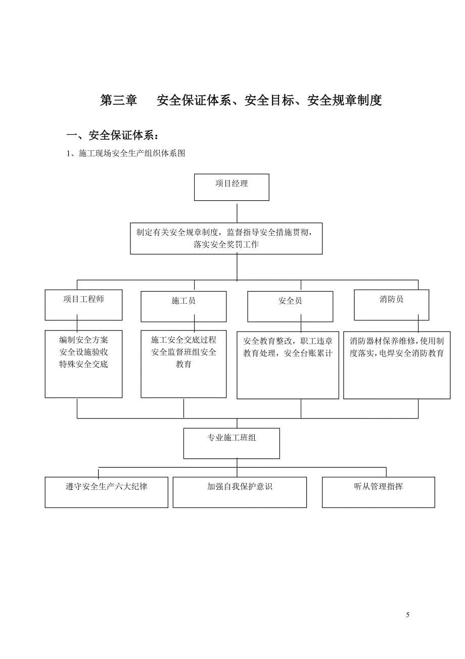 电力工程各种施工方案_第5页