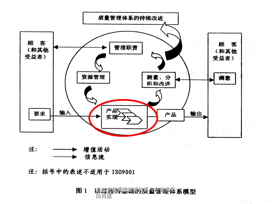 出口企业质量管理体系与存在常见的问题_第4页