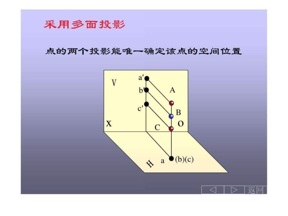 画法几何点的投影.ppt1_第5页