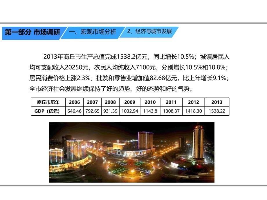 6月商丘市场项目定位分析报告讲义_第5页