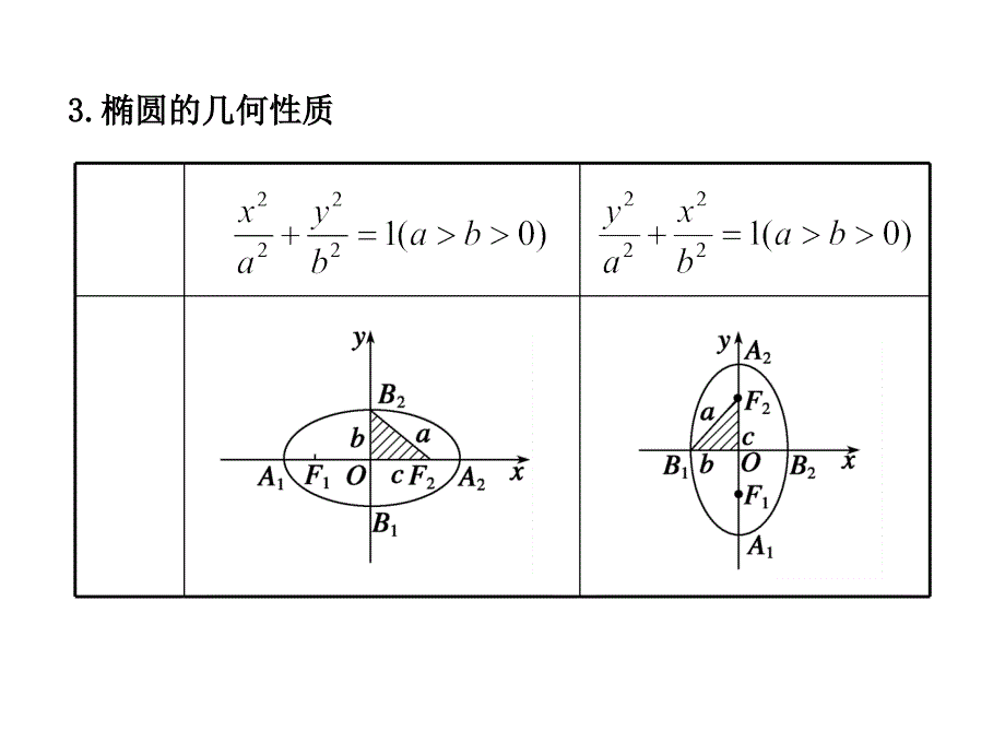 椭圆基本知识_第3页