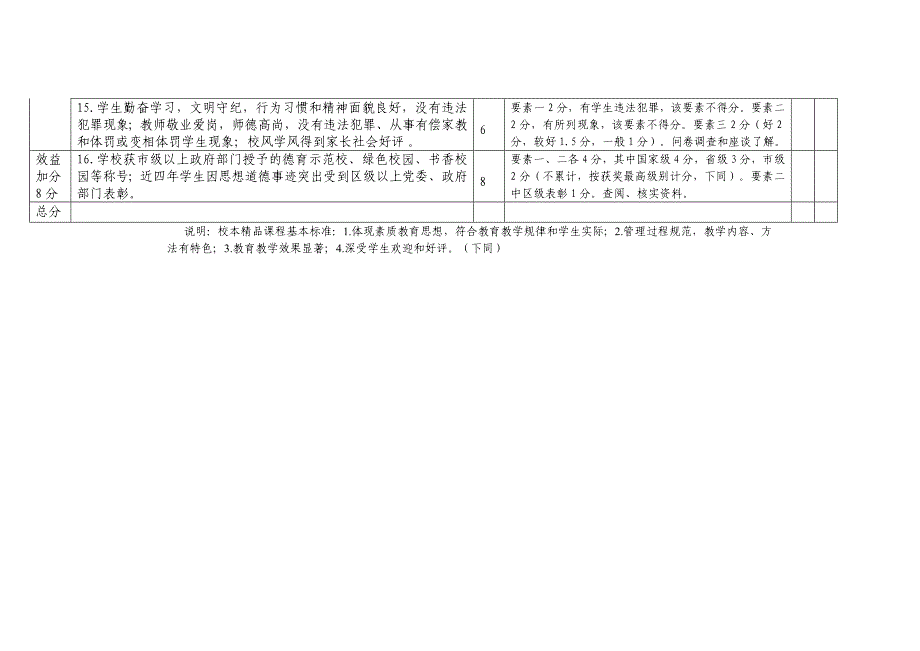 德育工作特色学校评定标准与评分办法1_第3页