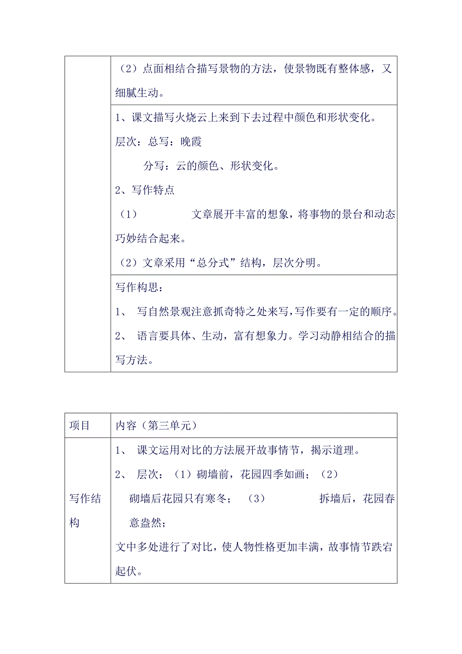 四年级上册人教版教材知识点写作特点及结构(良心出品必属精品).doc_第3页