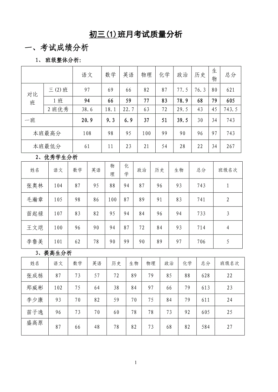 初三月考班级考试质量分析.doc_第1页