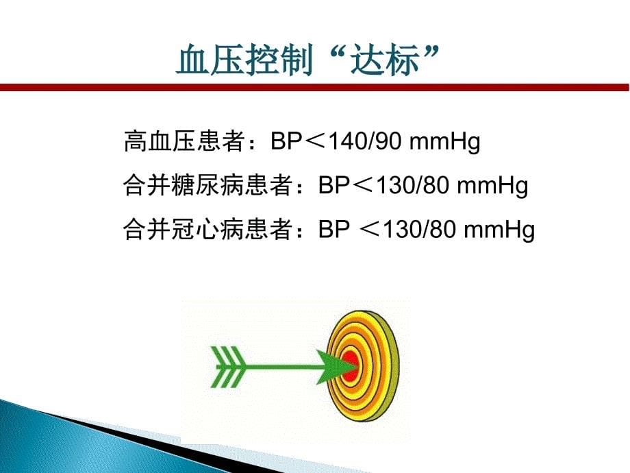 冠心病合并高血压的治疗与护理_第5页