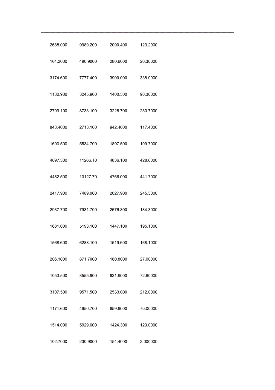 计量经济学课程案例分析-农业生产的多种投入要素对农业总产量及总产值影响的实证分析_第4页