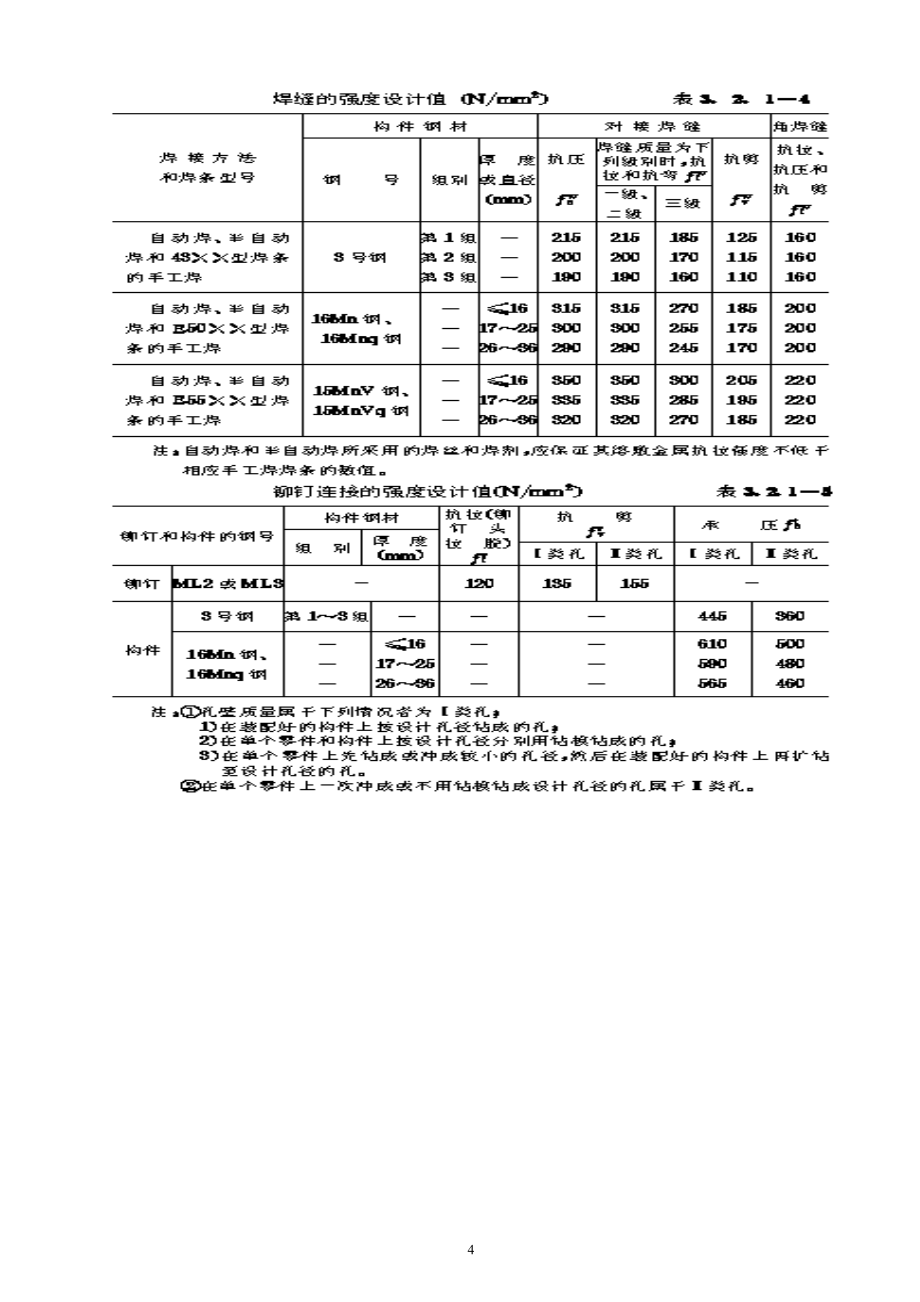 钢结构设计规范_第4页