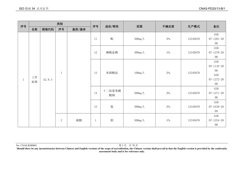 机构名称： 环境保护部标准样品研究所_第5页