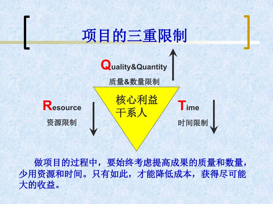 联想集团项目管理培训精彩回顾cdjk_第3页