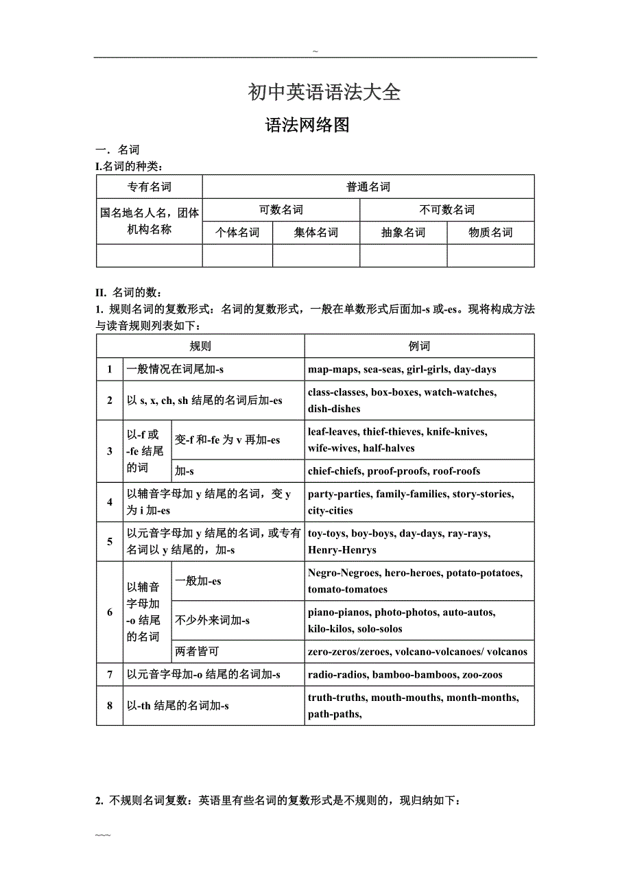 初中英语语法大全精华版_第1页