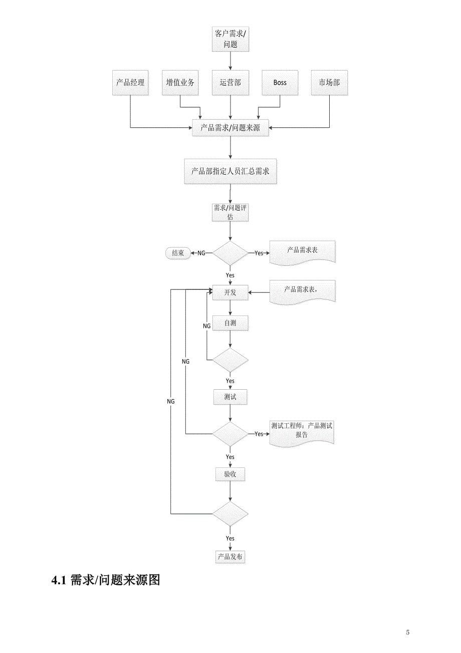 IT公司管理流程及制度.doc_第5页