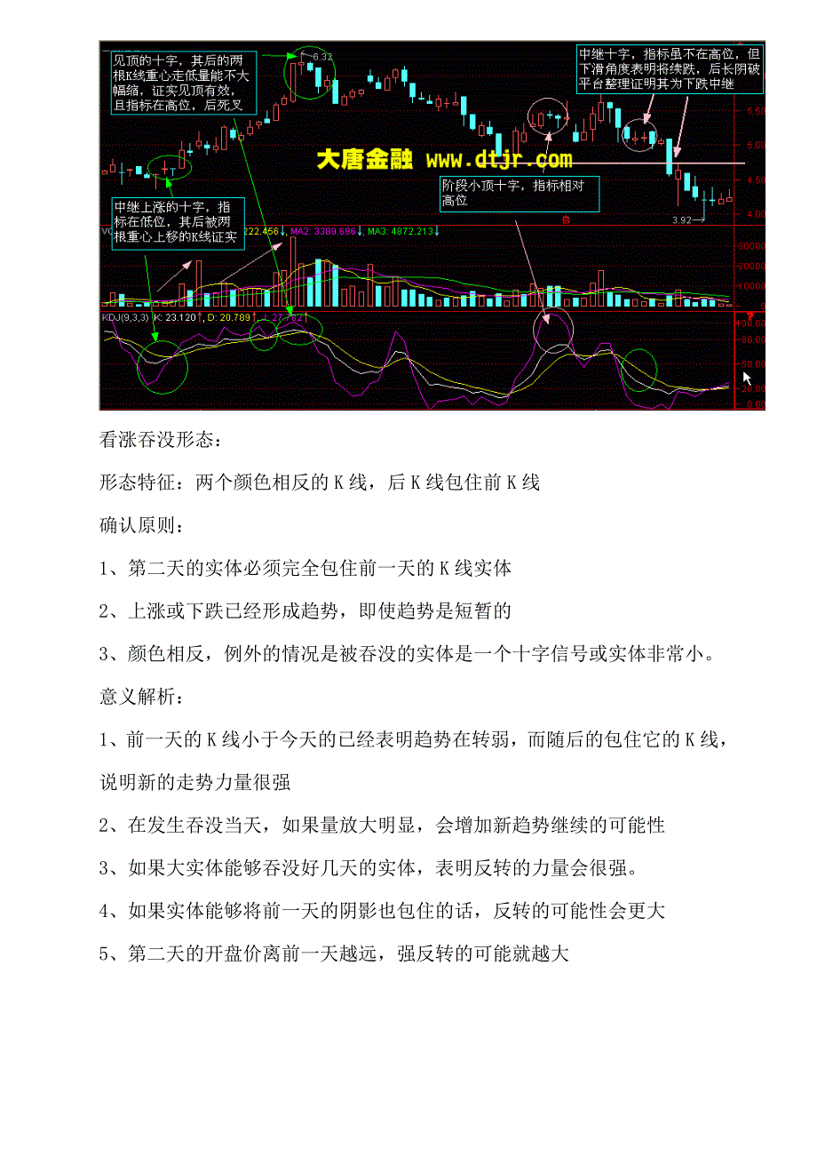 股市K线图分析方法图文讲解_第2页