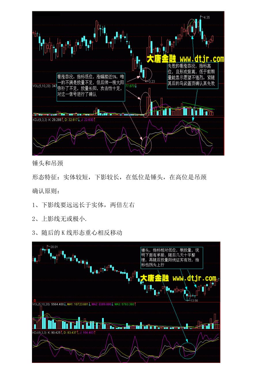 股市K线图分析方法图文讲解_第3页