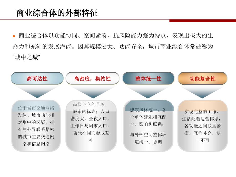 商业地产商业综合体研究_第3页