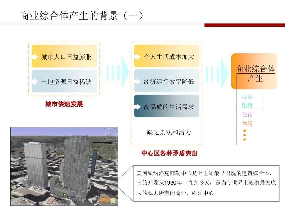 商业地产商业综合体研究_第5页