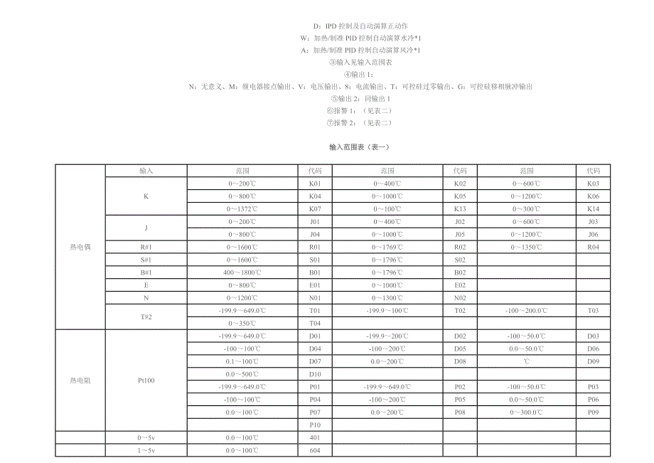 RKC温控器中文说明书_第3页