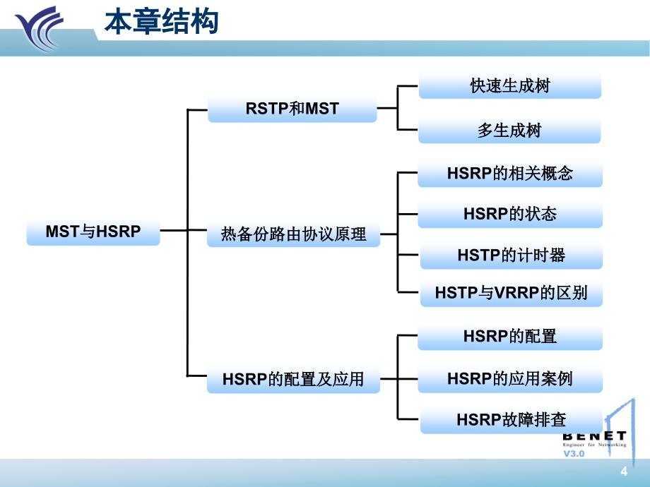 第五章MST与HSRP_第4页