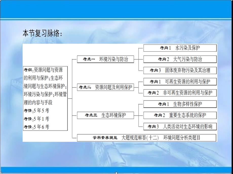 一轮复习：选修6、环境保护ppt课件含答案_第3页