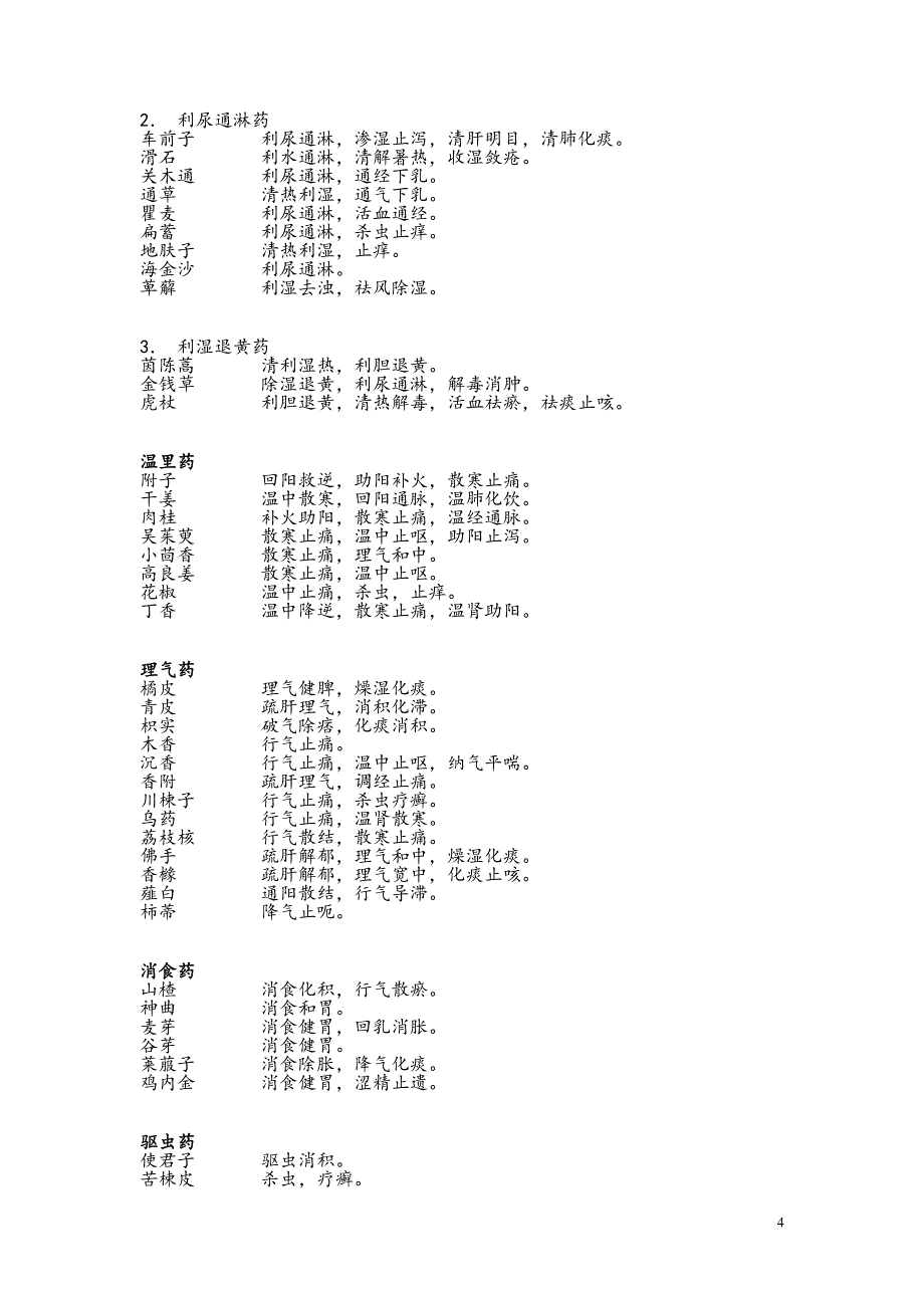 药物与五谷的作用.doc_第4页