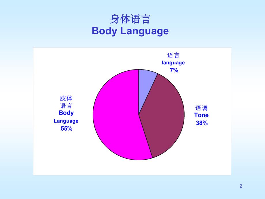 四年级下册心理健康课件第七课身体会说话辽大版24张PPT_第2页