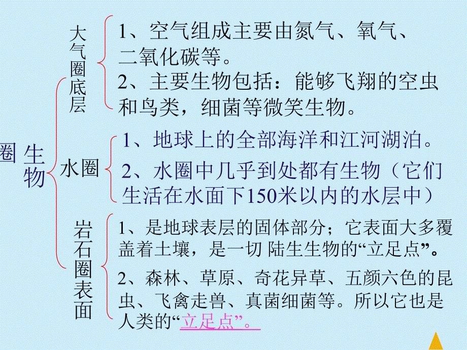 二章生物圈是所有生物的家_第5页