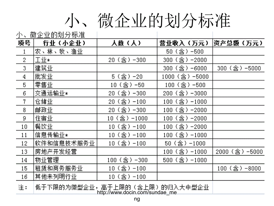 【培训课件】小企业会计准则讲解_第4页