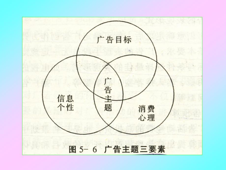 广告策划与传播广告主题确定_第4页