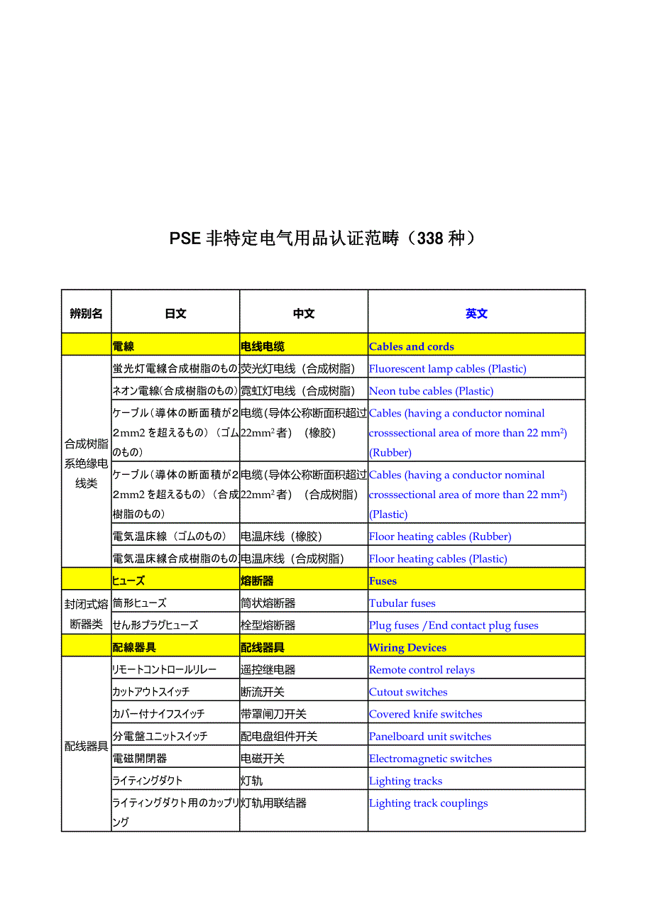 PSE非特定电气用品认证范围讲义_第1页