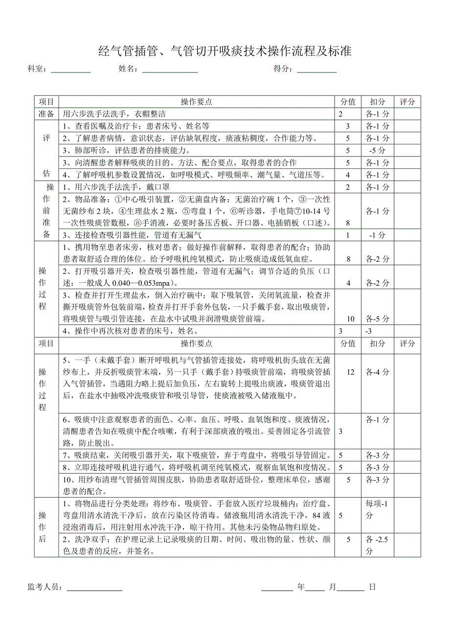 经气管插管吸痰技术操作流程及标准_第1页