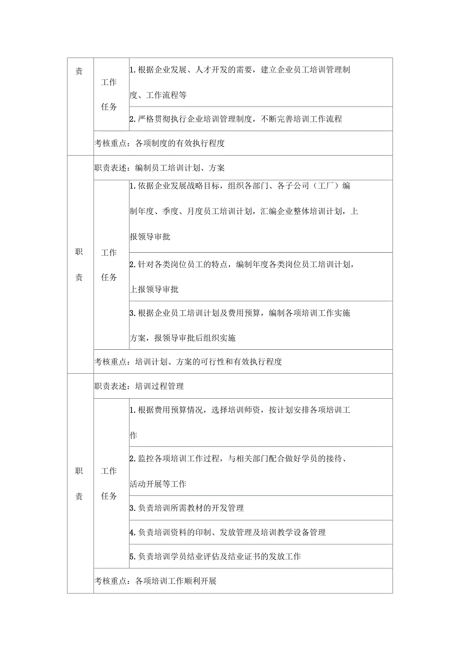 保利物业培训管理手册_第3页