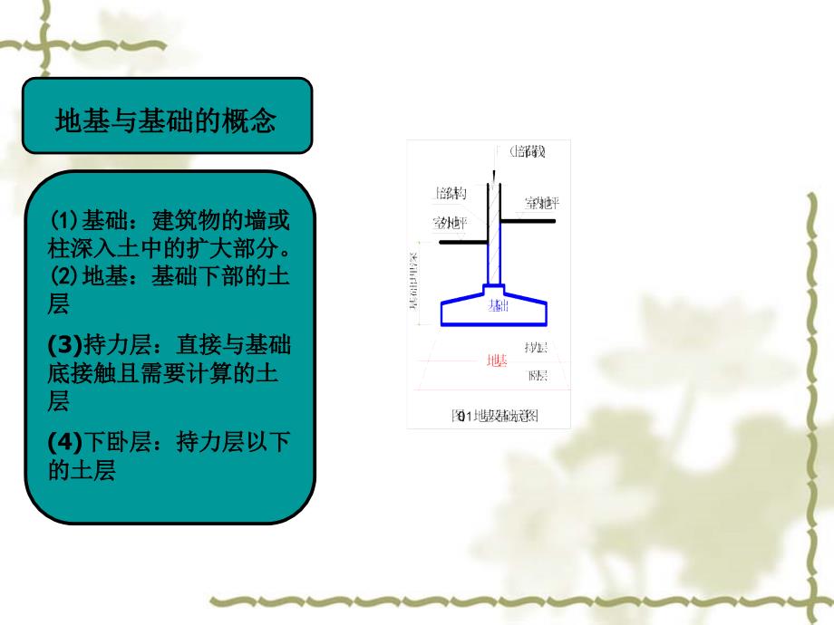 桩基础的分类PPT课件_第3页