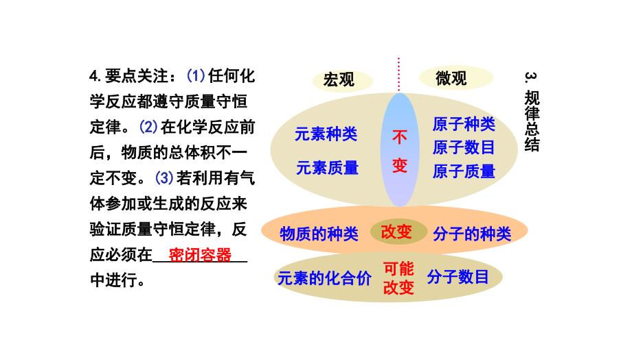 人教版九年级化学上册复习第五单元化学方程式复习ppt课件_第4页