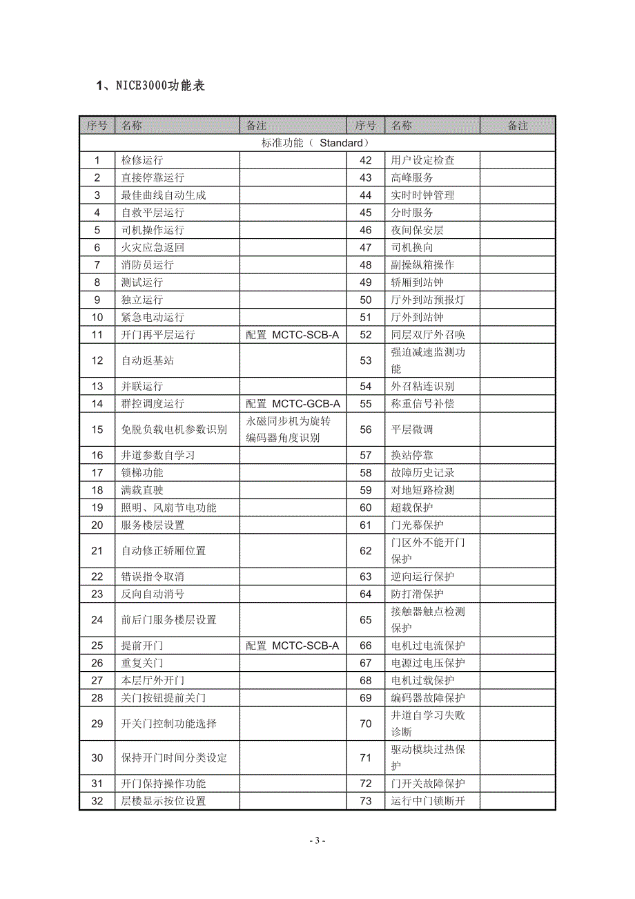 TO-5000调试说明书.doc_第3页