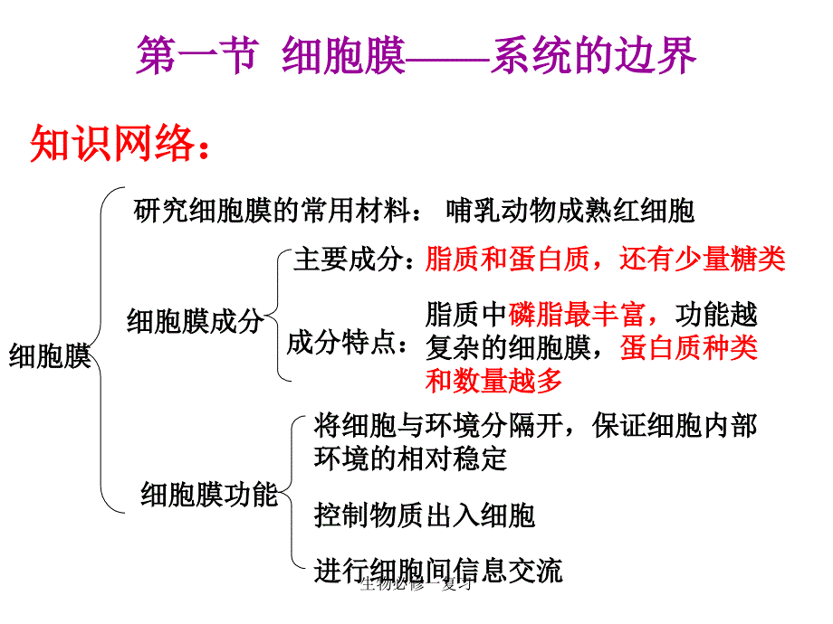 生物必修一复习_第2页