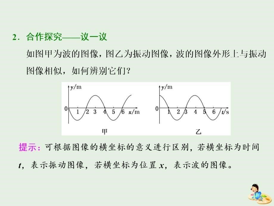 （山东省专用）2018-2019学年高中物理 第十二章 机械波 第2节 波的图像课件 新人教版选修3-4_第5页