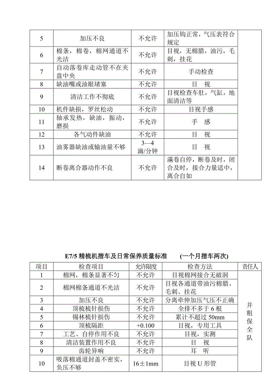 棉纺织企业精并粗设备维护维修指导书_第4页