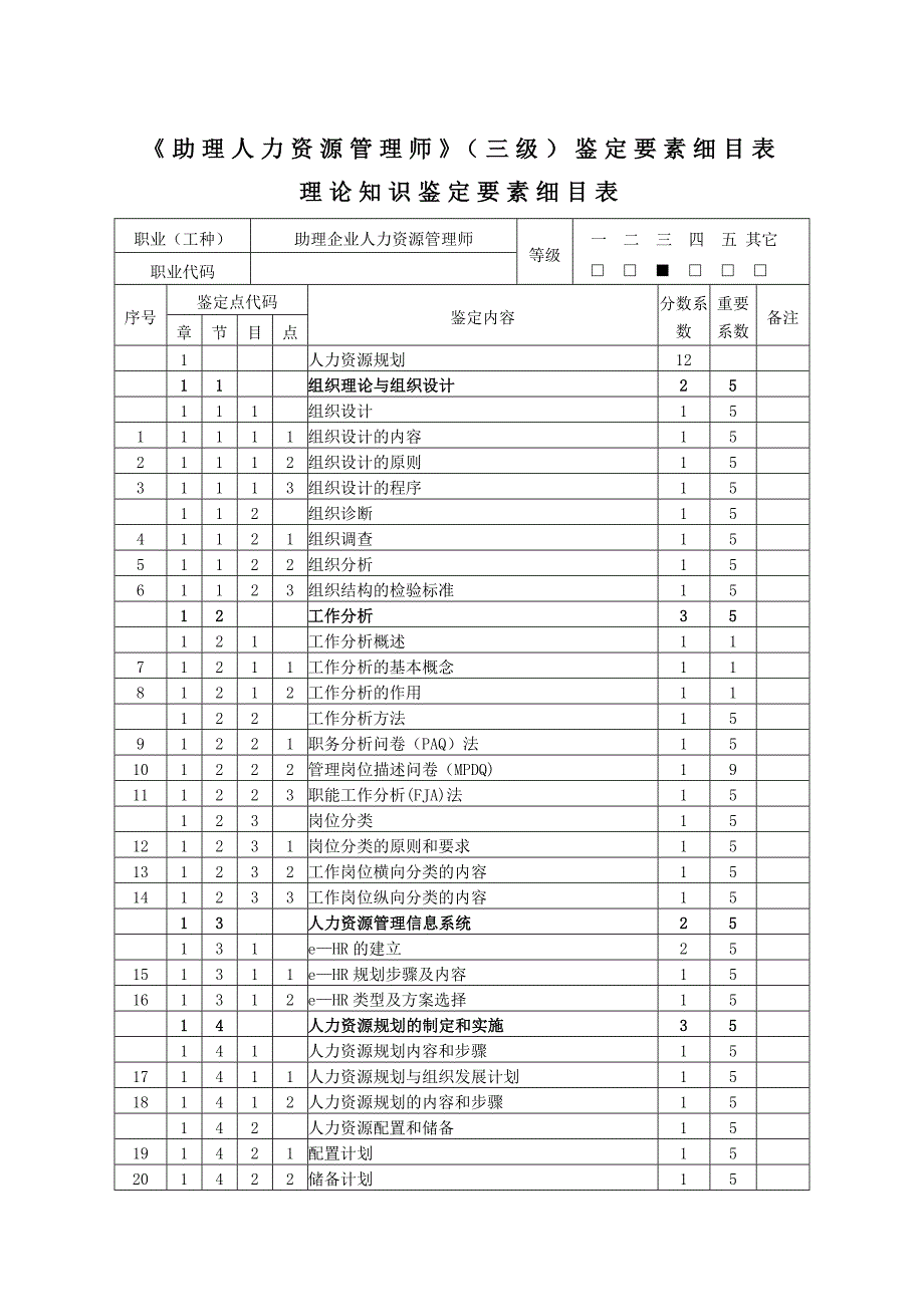 2011《助理人力资源管理师》(三级)鉴定要素细目表剖析.doc_第1页