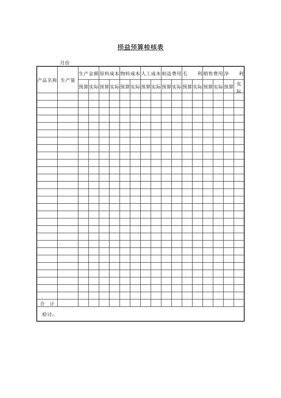 损益预算检核表_第1页