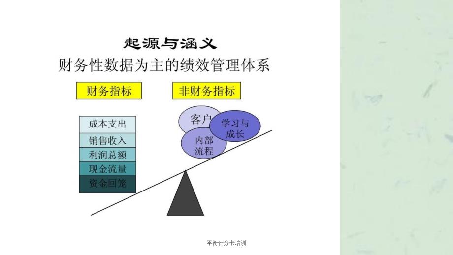 平衡计分卡培训_第4页