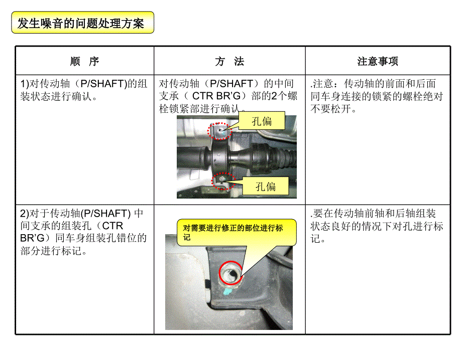 北京现代技术通报途胜车传动轴维修方法_第4页