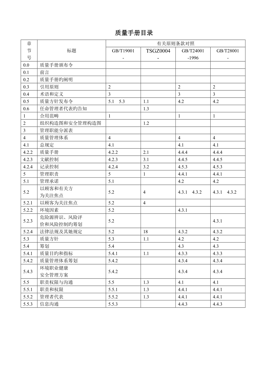 质量标准手册整改后_第3页