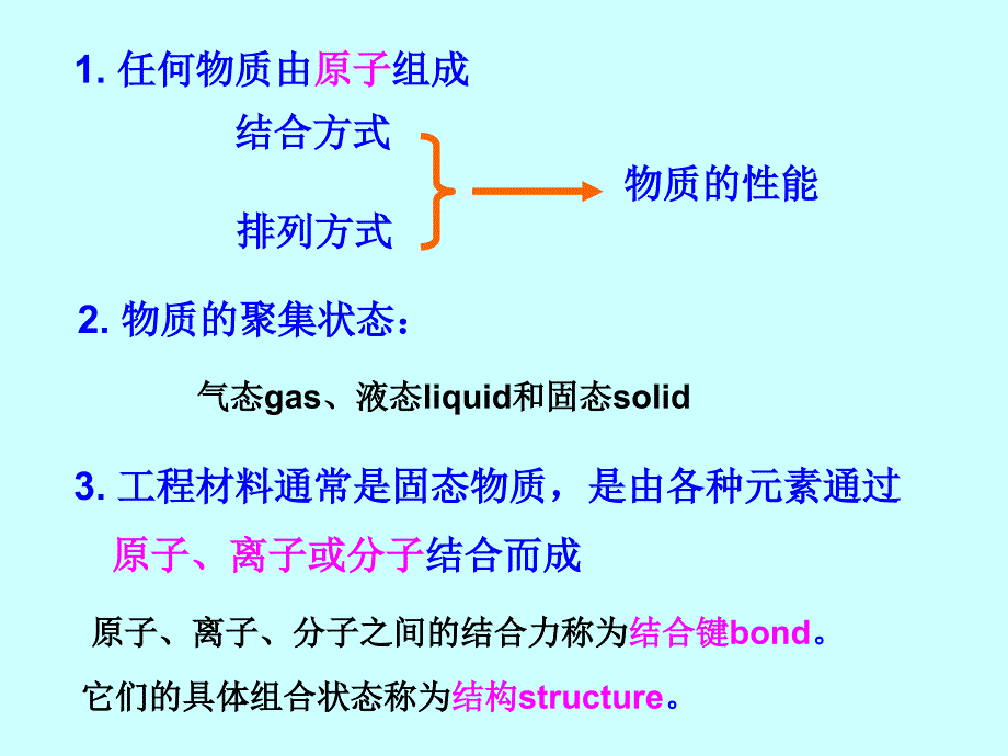 材料科学基础第一章+原子结构课件_第2页