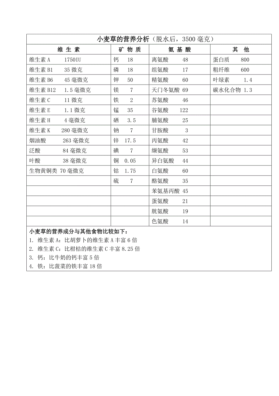 长寿绿汁小麦草的防辐功效.doc_第3页