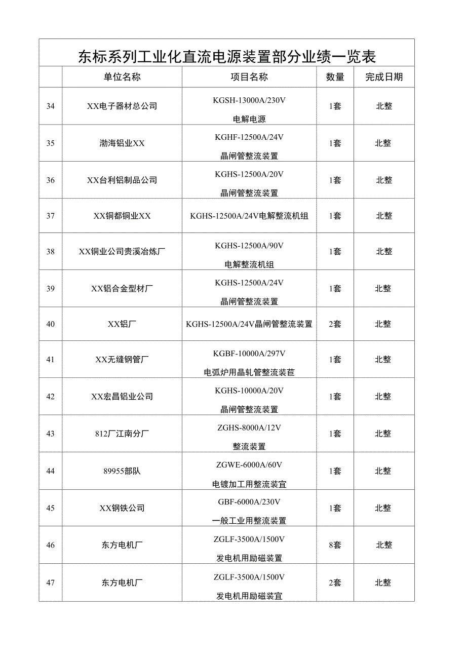 东标系列工业化直流电源装置部分业绩一览表_第3页